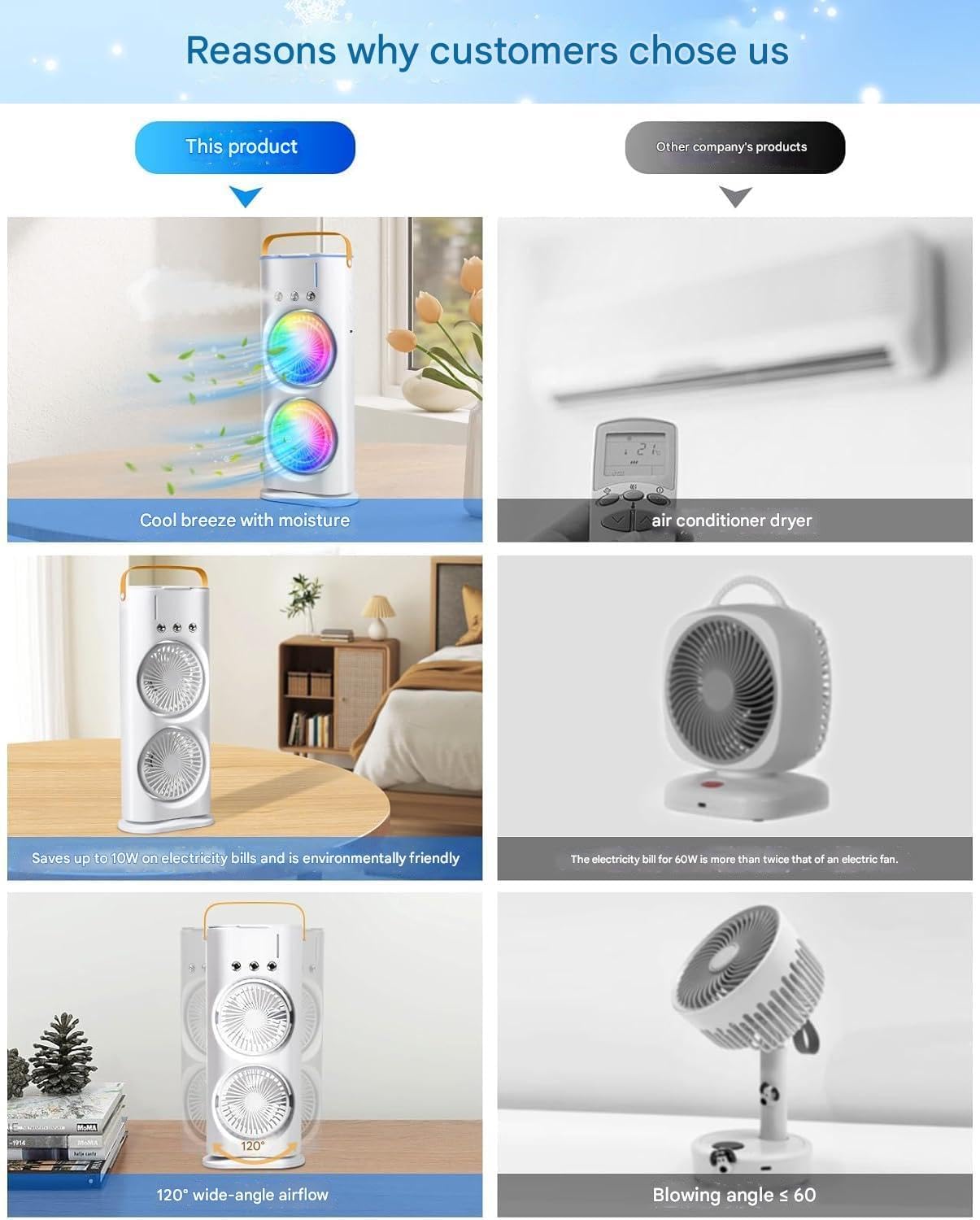 Portable Spray Fan